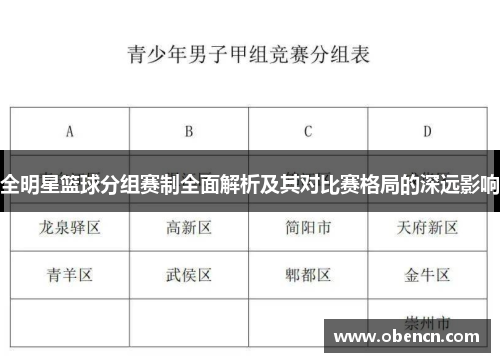 全明星篮球分组赛制全面解析及其对比赛格局的深远影响